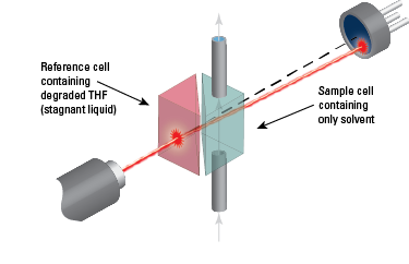 Dual-Flow_Fig3rev.png